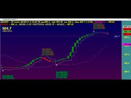 genie trading system afl