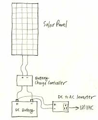 Applications of solar cells on cricket beacons. Solar Power System Diagram 4 Basic Building Blocks