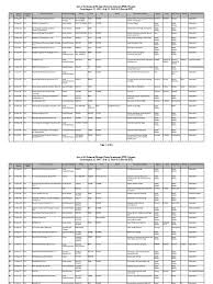 Sanctuary health sdn bhd part numbers shxs1b shxg1b shxr1 shxy1b shxbl1b shxs1 shxs1 shxp1 shxp1b shxy30 shxr1b shxp1 shxr1 shxy1 shxg30 shx315 shxr30 shxr1b sbda sbhd. Fdi Final July 2016 Xlsx Ethiopia Economic Sectors