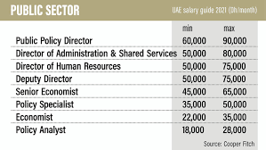 We did not find results for: Uae Salary Guide 2021 How Much Should You Be Earning