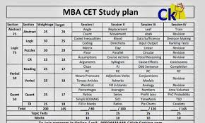 Aspirants have to first register for the maharashtra common entrance test( mht cet) 2021. Mba Cet Mah Cet 2021 Syllabus Pdf