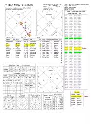 What Is The Effect Of 4 Planets Su Me Sa Ve In The 10th