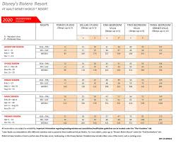 matter of fact disney vacation point chart concierge