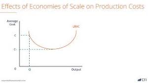 This requires a combination of fixed cost degression and business. Economies Of Scale Definition Types Effects Of Economies Of Scale