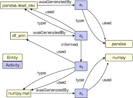 Figure 7 From Graph4code A Machine Interpretable Knowledge Graph For Code Semantic Scholar Knowledge Graph Graphing Coding