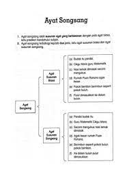 Tukarkan ayat bersusunan biasa di bawah kepada ayat bersusunan songsang. Ayat Songsang T6