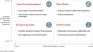 Report this resource to tpt. Asia Pacific Private Equity Report 2020 Bain Company