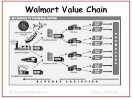 Value Chain Analysis Learning Objectives Mapping Industry Value Chains Calculating The Economics Of Value Chains U Chain Learning Objectives Business Strategy
