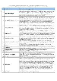 Pasti kita semua sudah tahu berbagai jenis makanan ayam aduan yang ada, akan tetapi sudah tahukah anda pakan yang bermutu tinggi serta pola pemberiannya. Pdf No Nama Penyakit Kode Dan Nama Kode Diagnosa Icd 10 Rangga Nuari Academia Edu