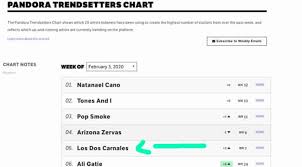 Los dos carnales chalino sanchez el fantasma los cadetes de linares grandes del corrido mix 2020. Los Dos Carnales Se Mantienen En El Top 10 De La Lista Pandora Trendsetters Lachicuela Com