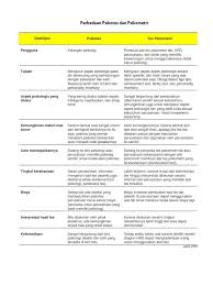 Tes mmpi (minnesota multiphasic personality inventory) adalah sebuah alat tes inventori yang berisi banyak maka setelah testee menjawab semua soal mmpi yang diberikan, anda tidak perlu cara pemesanan: Soal Tes Psikometri Jawabanku Id