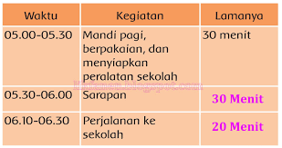 Kunci jawaban tema 1 kelas 6 halaman 79 sampai 80. Kunci Jawaban Tematik Kelas 3 Tema 6 Energi Dan Perubahannya Halaman 74 75 79 80 Lifanen