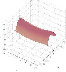 タイトル 鉄骨造HPシェルの生成および温度応答に関する検討 著者 串山, 繁; KUSHIYAMA, Shigeru 引