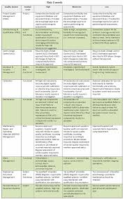 The vendor management life cycle can be split into five major steps 2.comprehensive vendor rating. A Framework For Quality Risk Management Of Facilities And Equipment