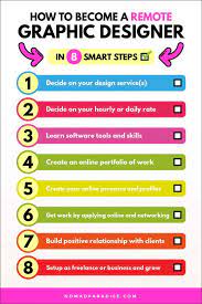 How To Become A Graphic Designer With Zero Experience And Work From Home  (2022) - Nomad Paradise