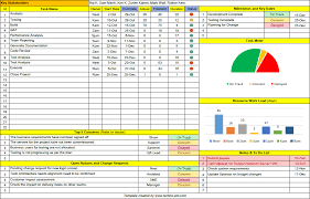 Pin On Project Management