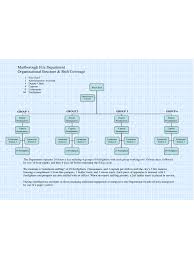 2019 Organizational Chart Template Fillable Printable Pdf