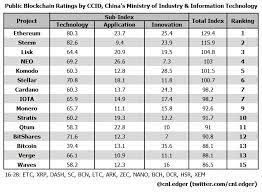 View and analyze over 1600 cryptocurrencies from over 80 exchanges! China Issues An Official Ranking Of The Cryptocurrencies