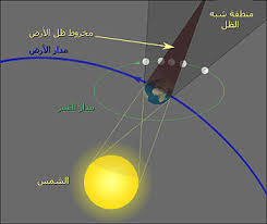 وأما عن تفسيرات كبار علماء. Good News Ø§Ù„Ø­Ù„Ù… Ø¨Ø§Ù„Ø®Ø³ÙˆÙ OÂªu O Uso Ou U O U U U O O U OÂµu O O Us U Us O U U U O U Ø¥Ù† Ø±Ø¤ÙŠØ© Ø§Ù„Ø£ÙØ¹Ù‰ Ø§Ù„Ø®Ø¶Ø±Ø§Ø¡ ØªØ¯Ù„ Ø¹Ù„Ù‰ Ø§Ù„Ø³Ø±ÙˆØ± ÙˆØ§Ù„Ù†Ø¬Ø§Ø­ ÙˆØ³Ø¹Ø© Ø§Ù„Ø±Ø²Ù‚ Ù„Ù„Ø±Ø§Ø¦ÙŠ