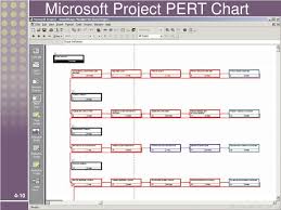 Ppt Chapter 4 Project Management Objectives Powerpoint