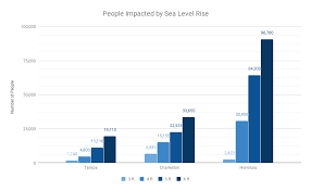 Data Driven Planning For City Resilience Quantifying Sea