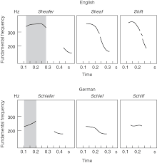 Aplikasi pinjam uang paling rendah bungapinjaman online paling mudah acc pinjaman online yang tidak pakai npwp ini dia daftar aplikasi pinjaman online resmi ojk (pinjol ojk) dan ilegal. Tone And Stress At The Word Level Chapter 7 Intonation And Prosodic Structure