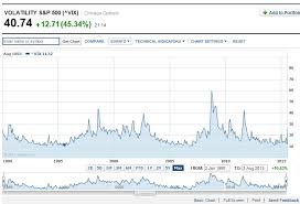 Vxx Options Trading Hours