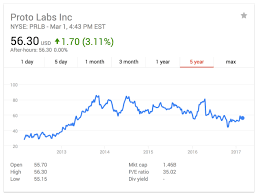 3d printing stocks how are they looking in 2017