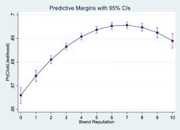 Pastebin is a website where you can store text online for a set period of time. Seller Marketing Capability Brand Reputation And Consumer Journeys On E Commerce Platforms Springerlink