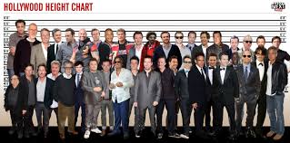 Improved Hollywood Height Chart Imgur
