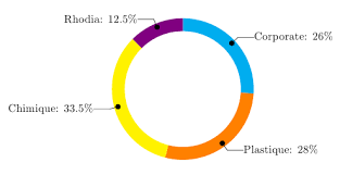 Create A Ring Diagram In Tex Tex Latex Stack Exchange