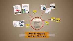 The madoff investment scandal wall street money manager bernard madoff is sentenced to 150 years in prison for bilking investors in a massive ponzi scheme. Bernie Madoff Ponzi Scheme By Alex Mastromarini