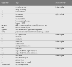 c javascript operator precedence chart internet world