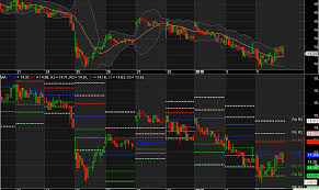 Fibonacci Pivot Points For Amibroker Afl Reg Trading