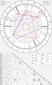 We did not find results for: Im Really Curious About This Perfect Square In My Chart What S That Supposed To Represent Askastrologers