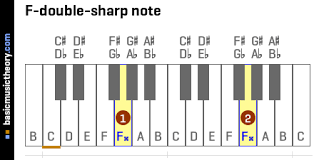 Sign up for free ios apps! Basicmusictheory Com F Double Sharp Note F