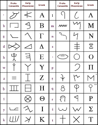 Alfabeto Protocananeo Ancient Greek Alphabet Phoenician Alphabet Phoenician