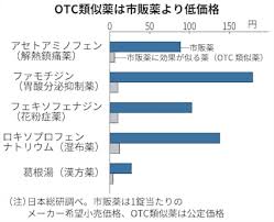 日本経済新聞 - News update