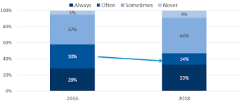 Tobacco or cigarette smoke contains at least 66 known potential carcinogenic chemicals and toxins. Religions Free Full Text A Comparative Survey Study On Meaning Making Coping Among Cancer Patients In Turkey Html