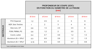 Zapping onze mondial ligue 1 : Cnc Vitesse D Avance Feed And Speed