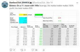 Simple & free crypto tax calculator. Day Trading Crypto Time Frame Bitmex Leverage Calculator Mountain Hotel