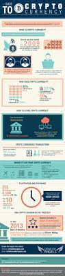 cryptocoins are so vers interesting crypto currencies bitcoin infographic