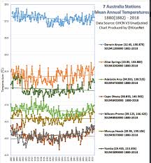 earth surface temperature data too scant no certainty