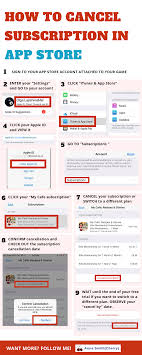 My Cafe Subscriptions Cancel Subscription Apple Apps App