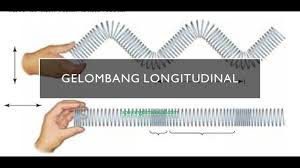 T = periode gelombang (s) f = frekuensi gelombang (hz) contoh soal gelombang transversal dan pembahasan soal 1. Gelombang Longitudinal Pengertian Dan Contoh Konsep Penting Dan Penjelasan Apayangdimaksud Com