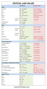 Pin By Gayle D On Nursing Nursing School Tips Nursing School Notes Nursing Mnemonics