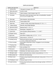 Simpulan bahasa yang dikaji terdiri daripada tiga aspek iaitu benda biasa dalam masyarakat, kepercayaan orang ramai dan kebiasaan atau resaman bahasa. Simpulan Bahasa Maksud