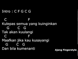 F g c shollum 'alaa. Lirik Lagu Yang Terdalam