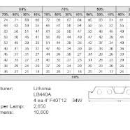 Lightcalc Lighting Design Software Coefficient Of