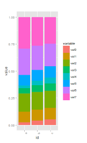 R Ggplot Better Gradient Color Stack Overflow